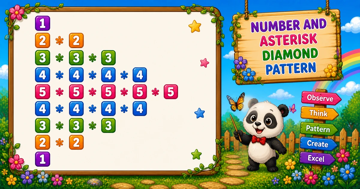 Diamond repeating number pattern with asterisks output in C (1, 2*2, 3*3*3, 4*4*4*4, 5*5*5*5*5, ...)