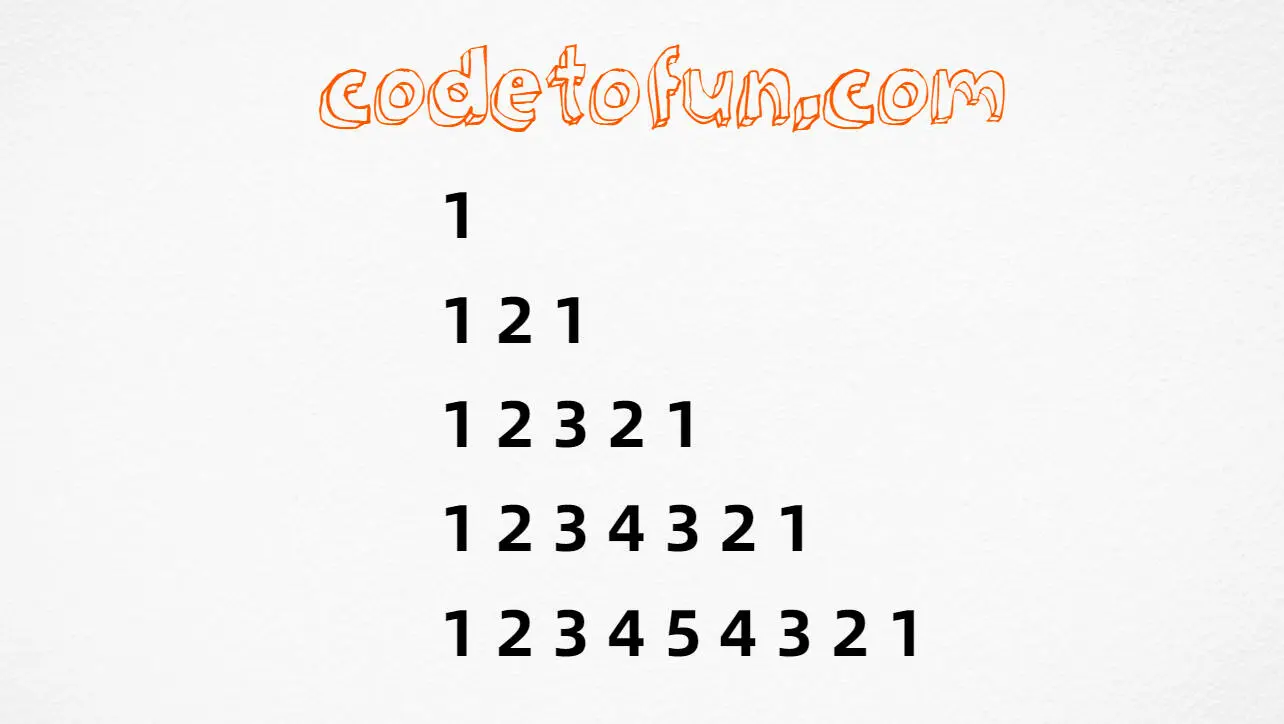 Palindromic number triangle output (1, 121, 12321, 1234321, 123454321) in JavaScript programming