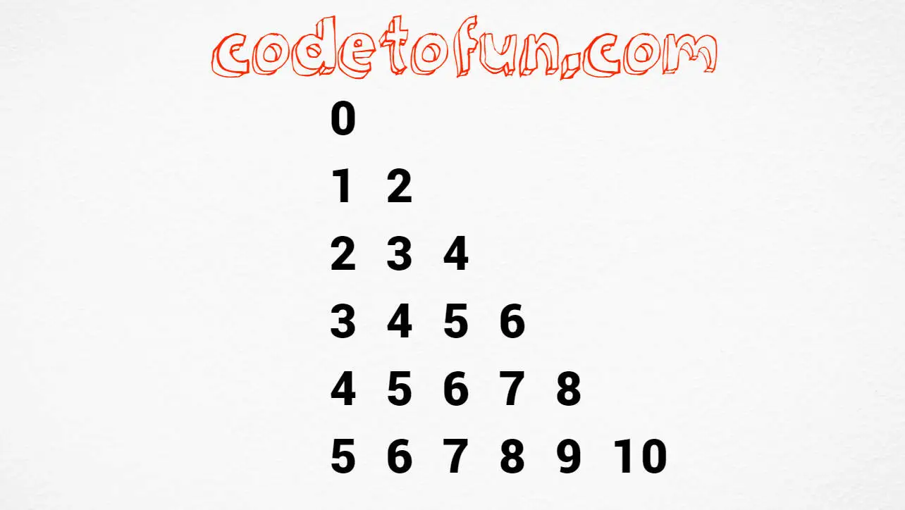 Left-shifted sequential number triangle starting from 0 output in C programming