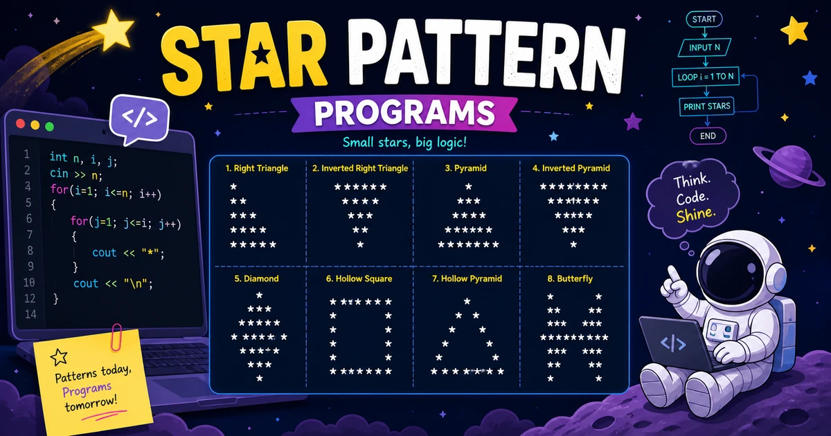 Collection of C# star pattern programs: triangles, pyramids, hollow diamonds, and framed shapes using asterisks