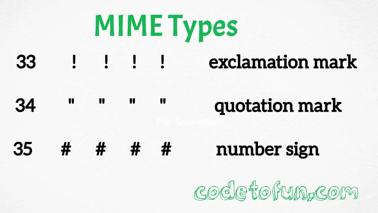 MIME Types